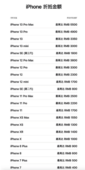 安义苹果13PM维修店分享iPhone13ProMax还能抵扣多少钱 